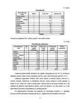 Biznesa plāns 'SIA "Grāmatu pasaule"', 15.