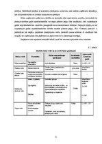 Biznesa plāns 'SIA "Grāmatu pasaule"', 21.