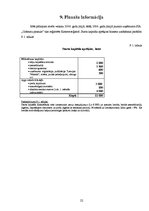 Biznesa plāns 'SIA "Grāmatu pasaule"', 22.