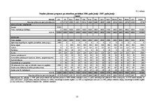 Biznesa plāns 'SIA "Grāmatu pasaule"', 23.