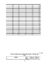 Biznesa plāns 'SIA "Grāmatu pasaule"', 26.