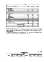 Biznesa plāns 'SIA "Grāmatu pasaule"', 27.