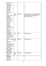 Referāts 'Nacionālās politikas, pilsoniskās sabiedrības un integrācijas politikas plānošan', 34.