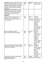 Referāts 'Nacionālās politikas, pilsoniskās sabiedrības un integrācijas politikas plānošan', 36.