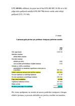 Referāts 'Peļņa un tās rādītāji', 29.