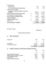 Referāts 'Peļņa un tās rādītāji', 34.