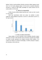 Biznesa plāns 'Biznesa plāns "Madara 16"', 19.