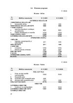 Biznesa plāns 'Biznesa plāns "Madara 16"', 29.