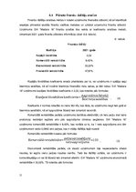 Biznesa plāns 'Biznesa plāns "Madara 16"', 31.