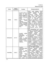 Biznesa plāns 'Biznesa plāns "Madara 16"', 42.