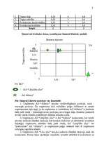 Diplomdarbs 'Jauna produkta ieviešana Latvijā', 57.