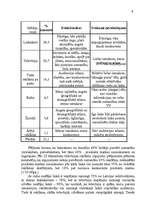 Diplomdarbs 'Jauna produkta ieviešana Latvijā', 64.