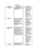 Konspekts 'Sociālās percepcijas subjektivitātes faktoru izvērtējums', 2.