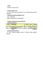 Biznesa plāns 'IK "Ideja" - oriģinālu dāvanu veikals', 7.