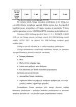 Referāts 'Līzings', 22.