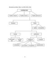 Referāts 'Juridiskie fakti', 10.