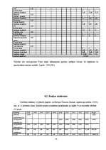 Biznesa plāns 'Tūrisma uzņēmējdarbības plānošana', 24.