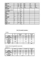 Biznesa plāns 'Tūrisma uzņēmējdarbības plānošana', 26.