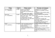 Konspekts 'Pilsoniskā audzināšana pirmsskolā', 6.