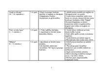 Konspekts 'Pilsoniskā audzināšana pirmsskolā', 7.