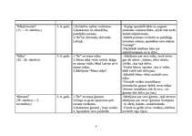 Konspekts 'Pilsoniskā audzināšana pirmsskolā', 8.