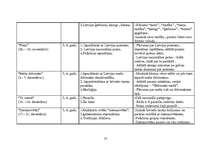 Konspekts 'Pilsoniskā audzināšana pirmsskolā', 10.