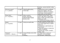 Konspekts 'Pilsoniskā audzināšana pirmsskolā', 11.