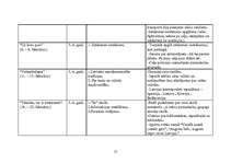 Konspekts 'Pilsoniskā audzināšana pirmsskolā', 12.