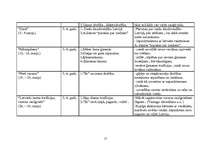 Konspekts 'Pilsoniskā audzināšana pirmsskolā', 15.