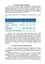 Referāts 'Latvijas tautsaimniecība', 12.