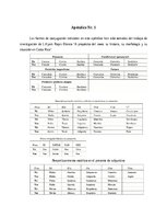 Referāts 'El español de Costa Rica', 13.