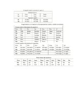 Referāts 'El español de Costa Rica', 14.