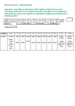 Paraugs 'Dabasvielas', 4.