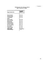 Referāts 'Zāliens', 46.