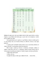 Referāts 'Kartupeļu izmantošanas virzieni. Novākšana un uzglabāšana. Agrotehnika', 35.
