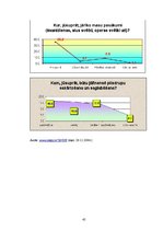 Biznesa plāns 'Cēsu pilsdrupu revitalizācijai nepieciešamā finansējuma piesaistes alternatīvas,', 45.