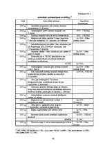 Biznesa plāns 'Cēsu pilsdrupu revitalizācijai nepieciešamā finansējuma piesaistes alternatīvas,', 46.