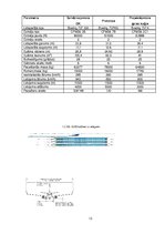 Konspekts 'Gaisa kuģu un dzinēju konstrukcija un izturība', 13.