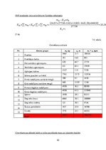 Konspekts 'Gaisa kuģu un dzinēju konstrukcija un izturība', 62.