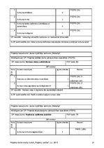 Referāts 'Jauno izpildītāju konkurss', 21.