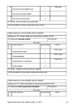 Referāts 'Jauno izpildītāju konkurss', 22.