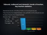 Prezentācija 'Tourism Situation in New Zealand', 8.
