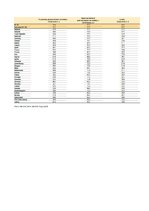 Konspekts 'Nodarbinātības rādītāji Eiropā, salīdzinot ar iegūto izglītības līmeni. Statisti', 2.
