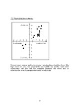 Biznesa plāns 'Biznesa plāns', 14.