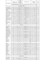 Paraugs 'Ievads operāciju pētīšanā. Pārtikas grozs', 6.