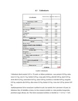 Paraugs 'Ievads operāciju pētīšanā. Pārtikas grozs', 13.