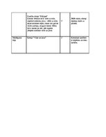 Konspekts 'Sporta nodarbība', 3.