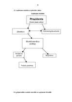 Prakses atskaite 'Prakses atskaite par uzņēmumu', 36.