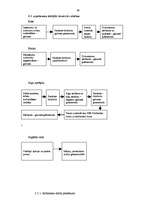 Prakses atskaite 'Prakses atskaite par uzņēmumu', 40.