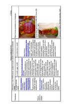 Konspekts 'Emulgatori', 3.